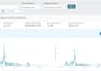 manage your amazon tiktok shop and ebay store professionally